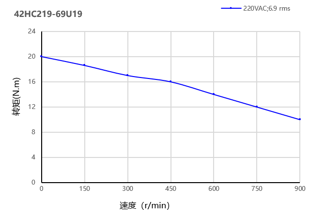 力矩曲线图 力矩曲线图