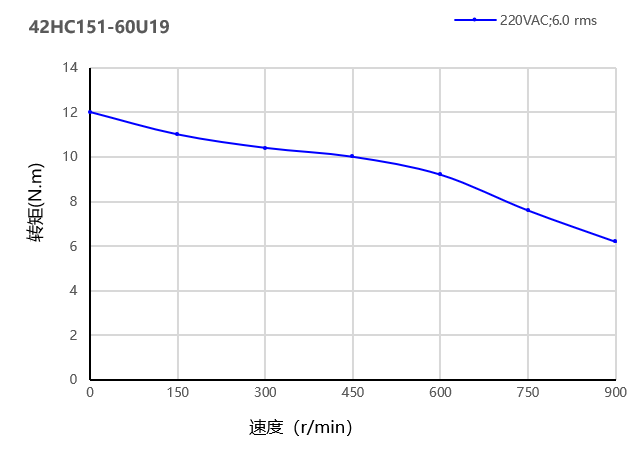 力矩曲线图 力矩曲线图