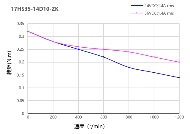 力矩曲线图 力矩曲线图